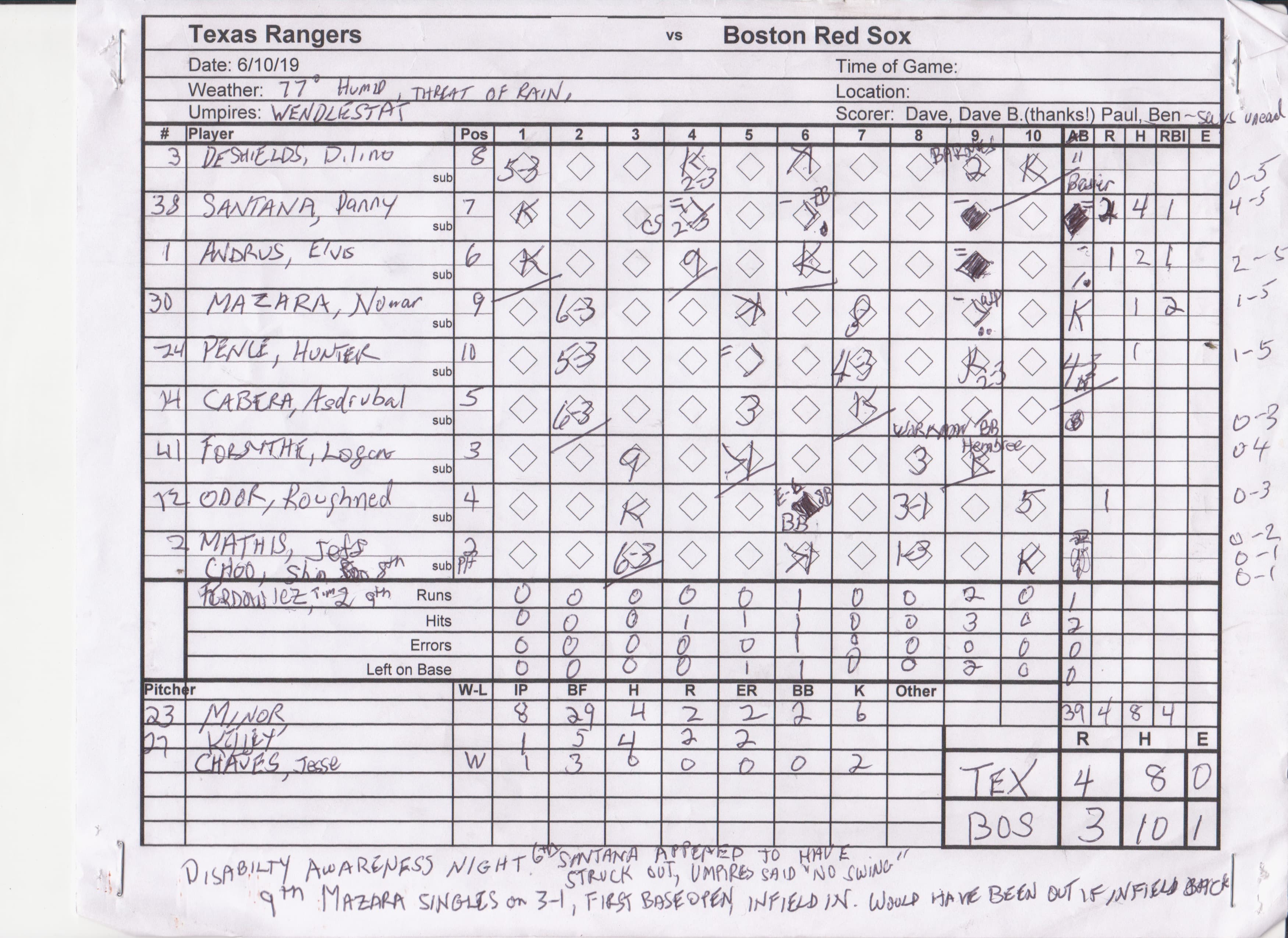 Texas Rangers scorecard