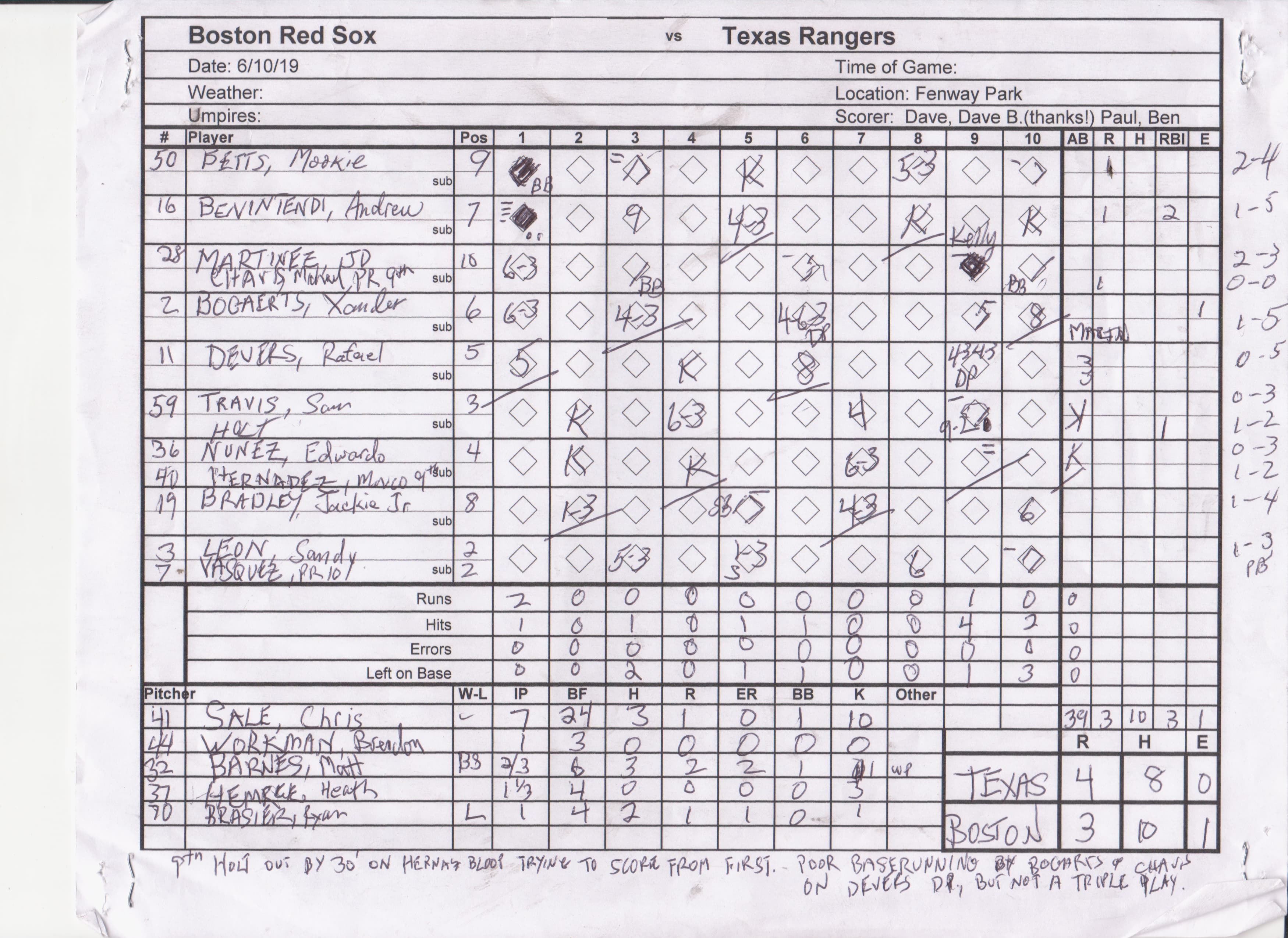 Boston Red Sox scorecard