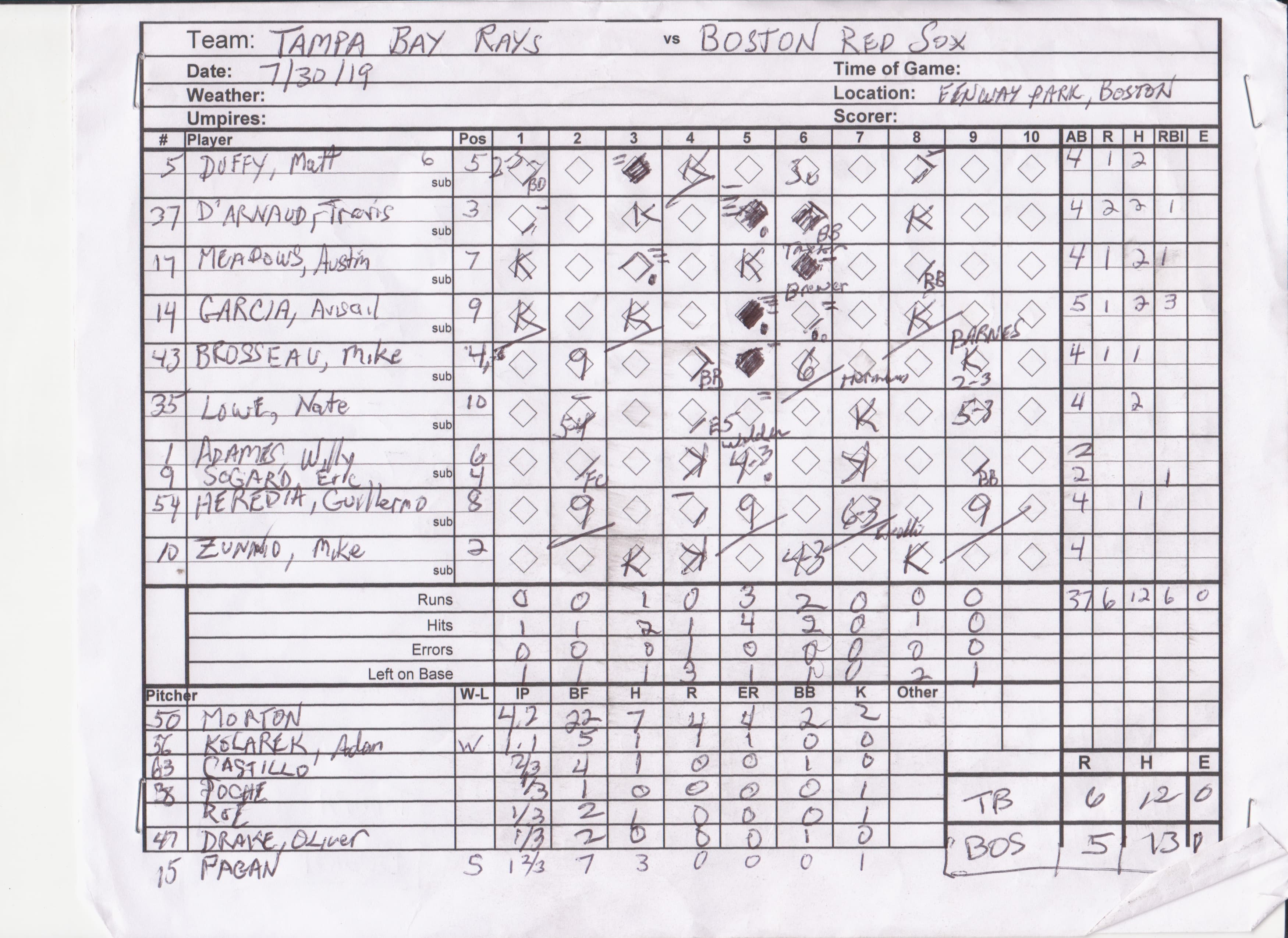 Tampa Bay Rays scorecard