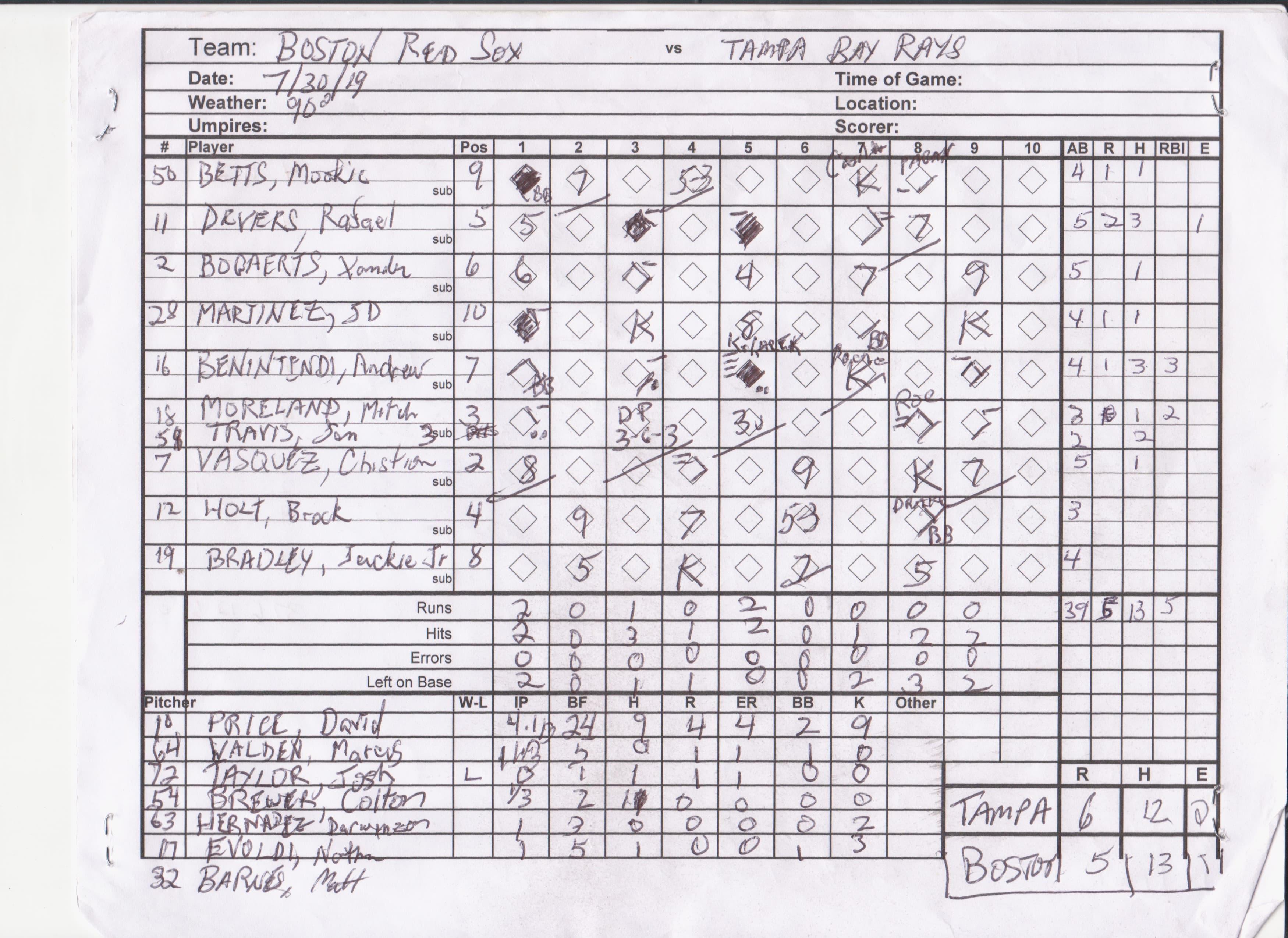 Boston Red Sox scorecard