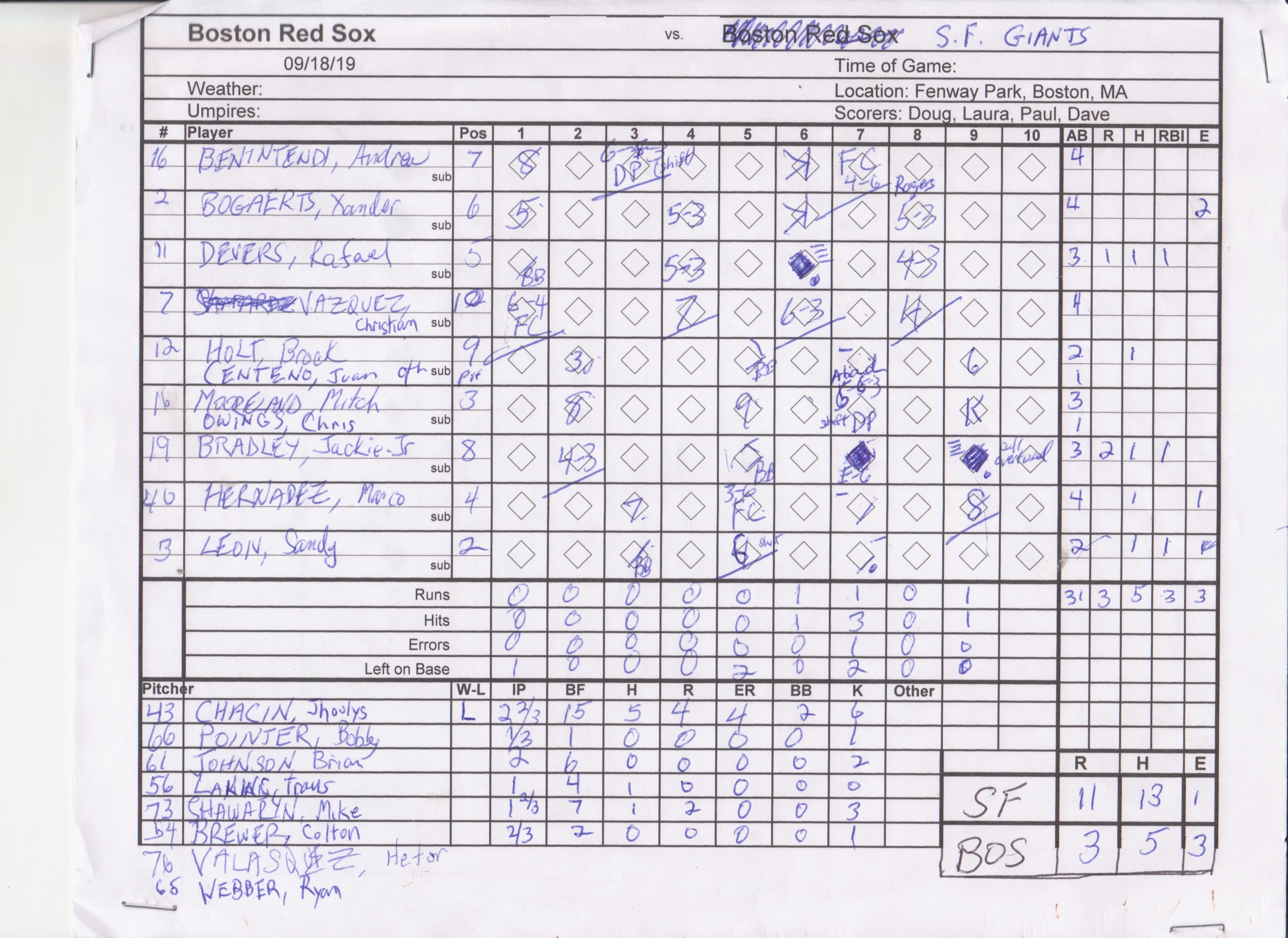 Boston Red Sox scorecard
