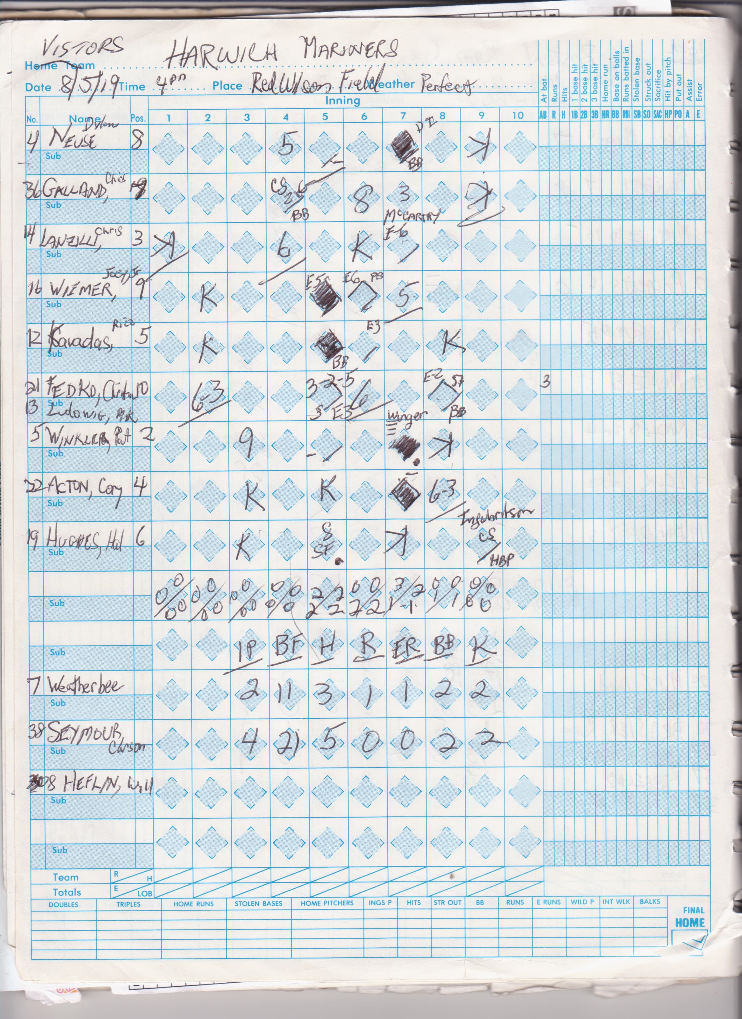 Harwich Mariners scorecard