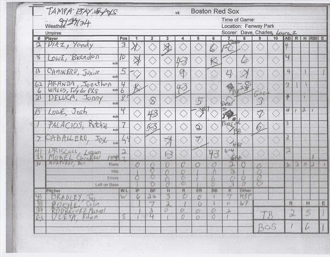 Tampa Bay Rays scorecard