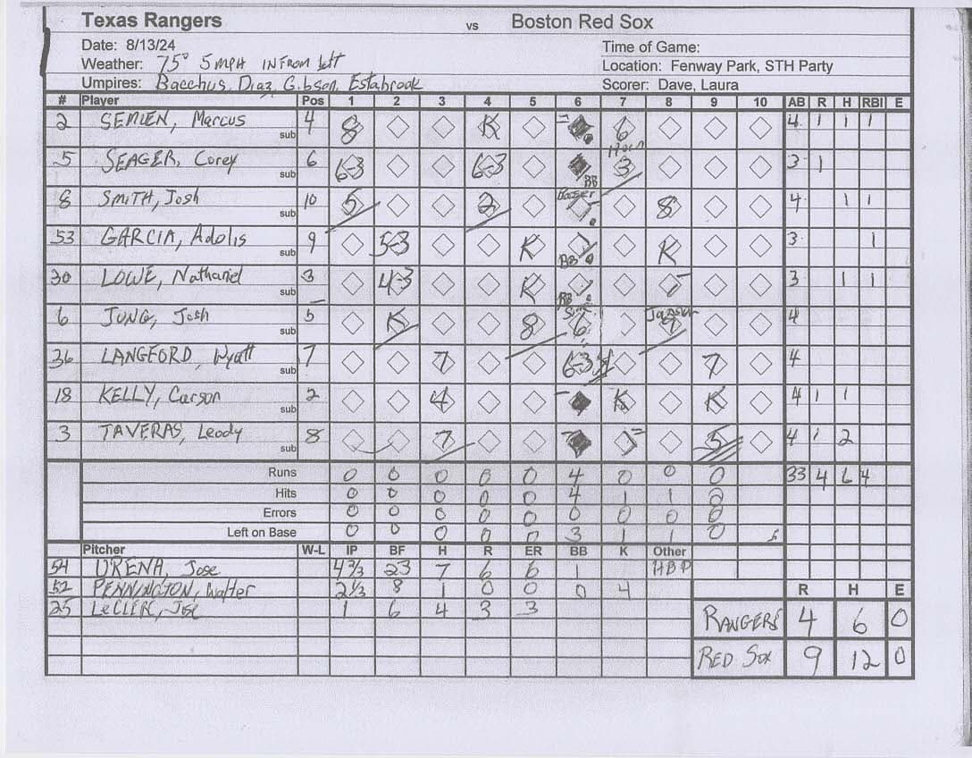 Texas Rangers scorecard