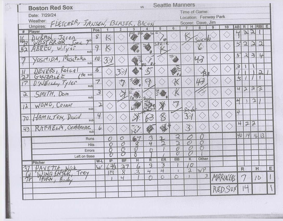 Boston Red Sox scorecard