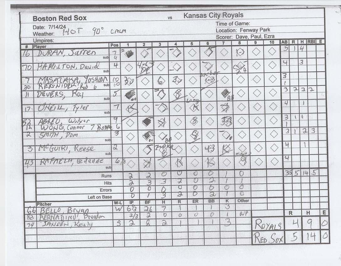 Boston Red Sox scorecard
