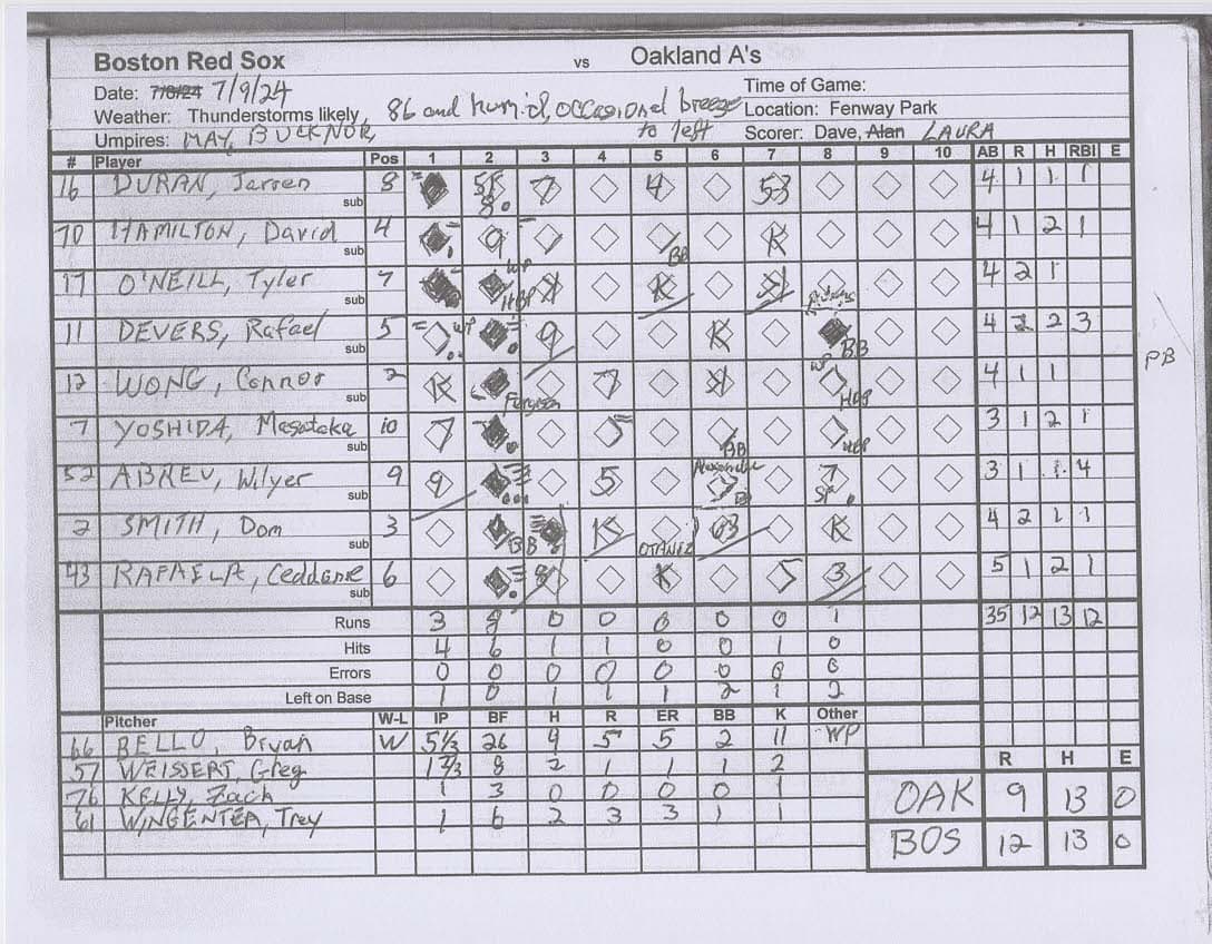 Boston Red Sox scorecard