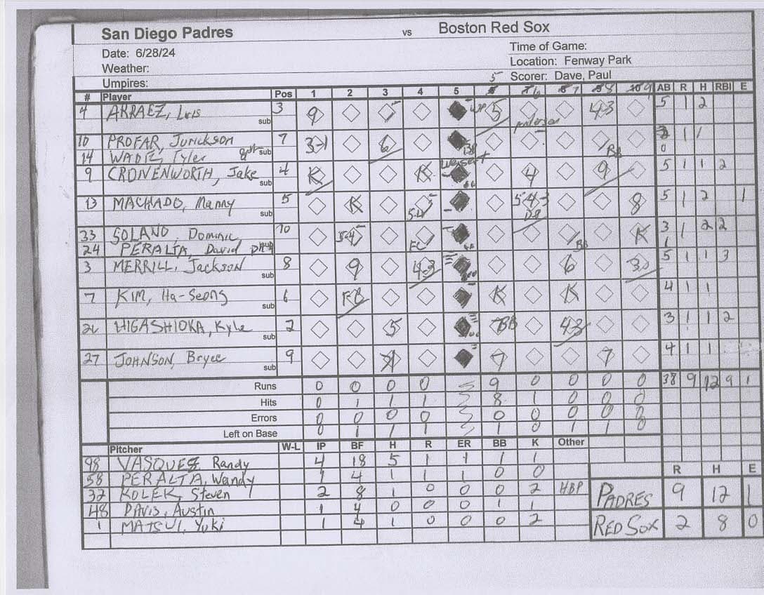 San Diego Padres scorecard