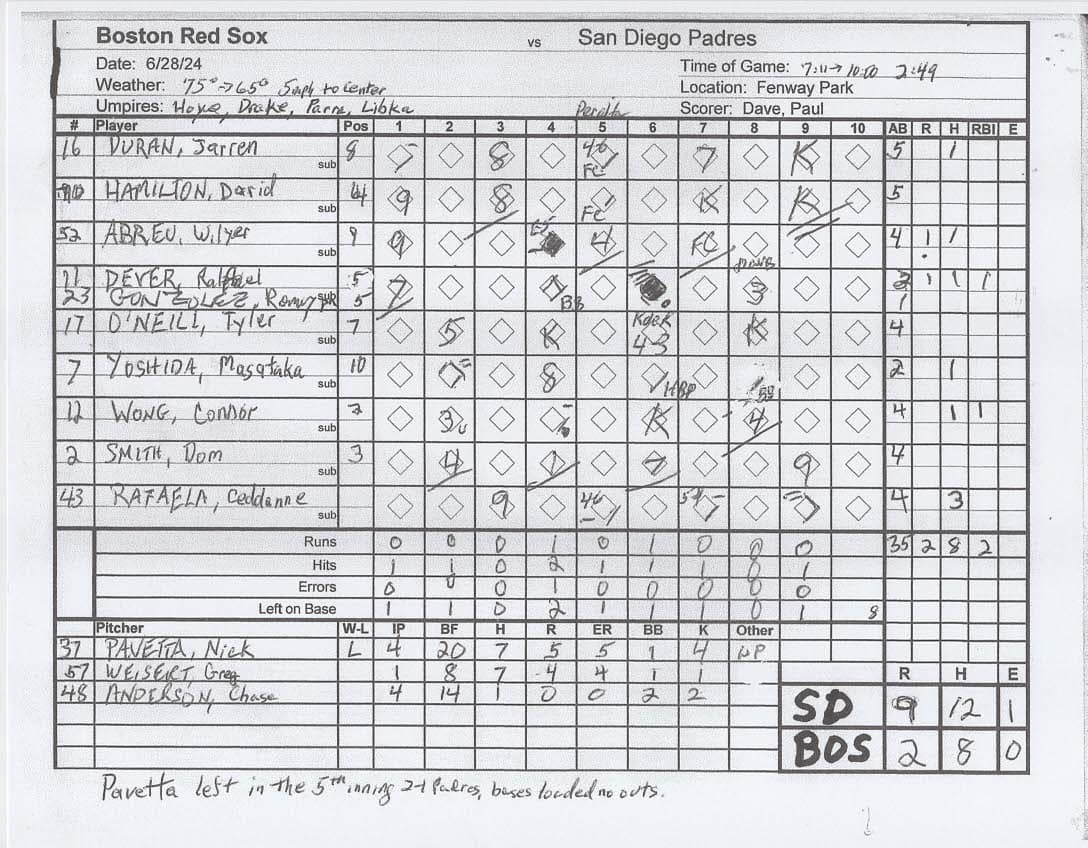Boston Red Sox scorecard