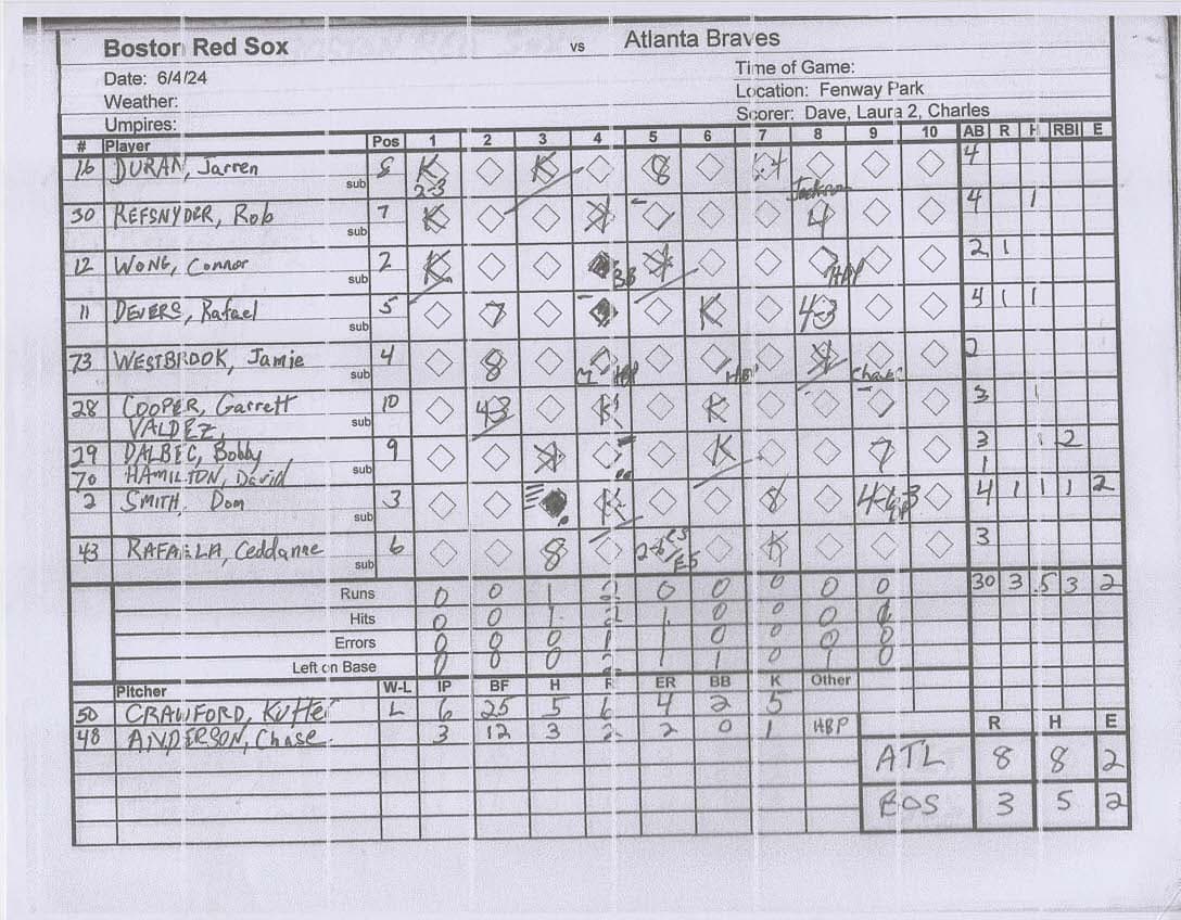 Boston Red Sox scorecard