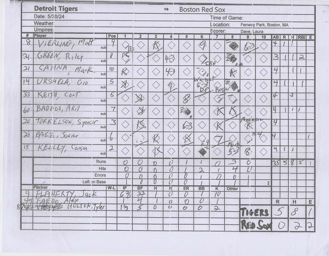 Detroit Tigers scorecard