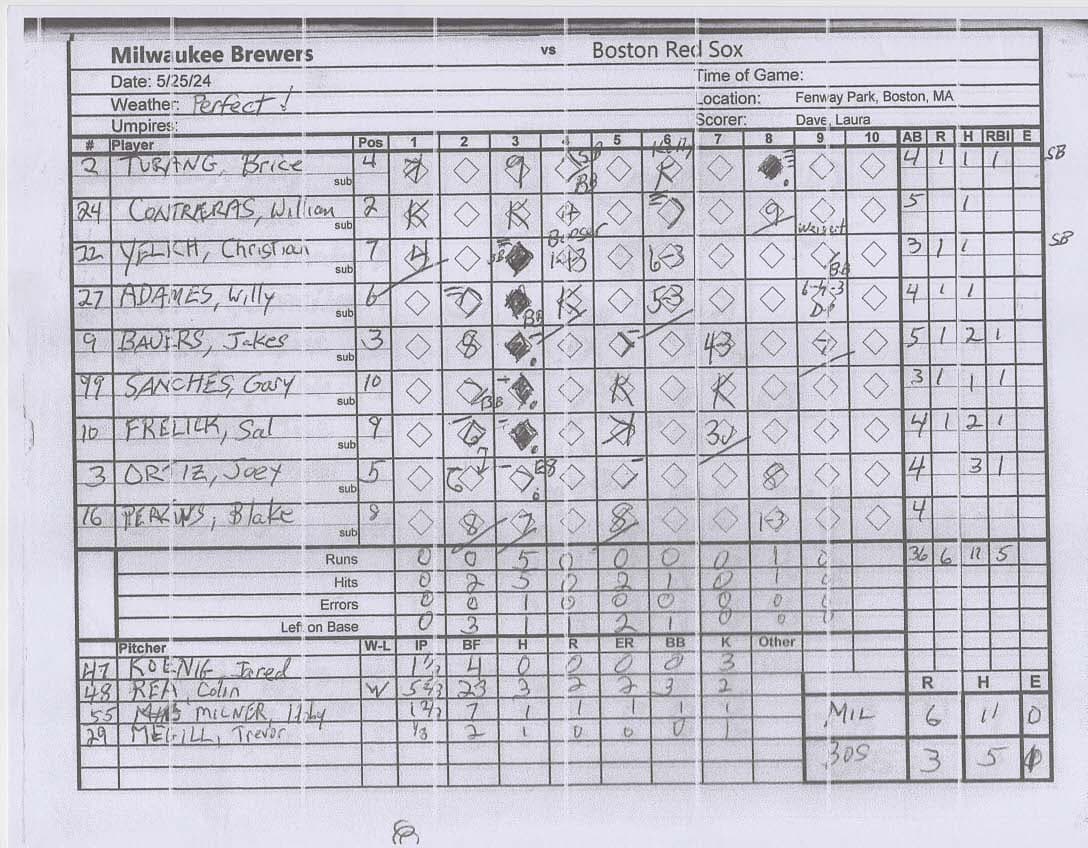 Milwaukee Brewers scorecard