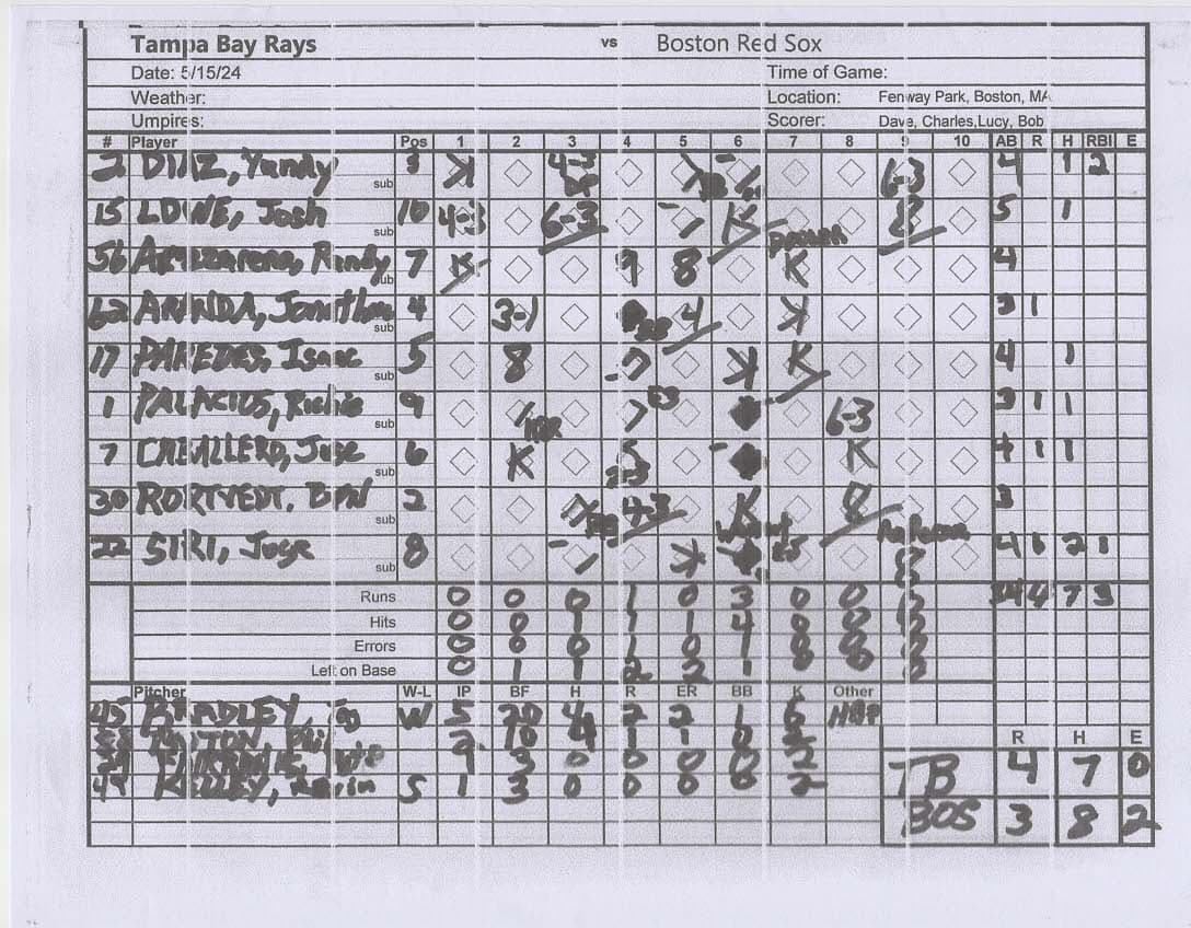 Tampa Bay Rays scorecard