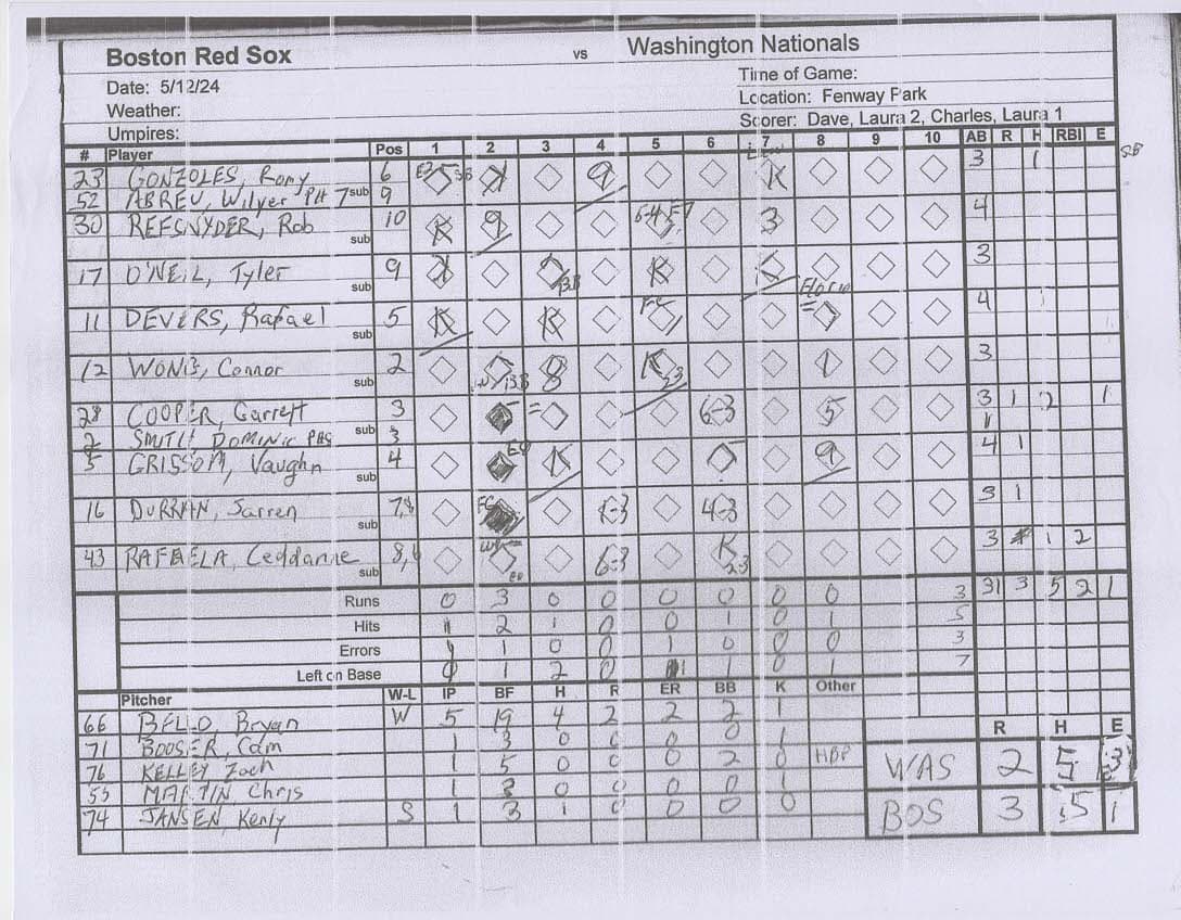 Boston Red Sox scorecard