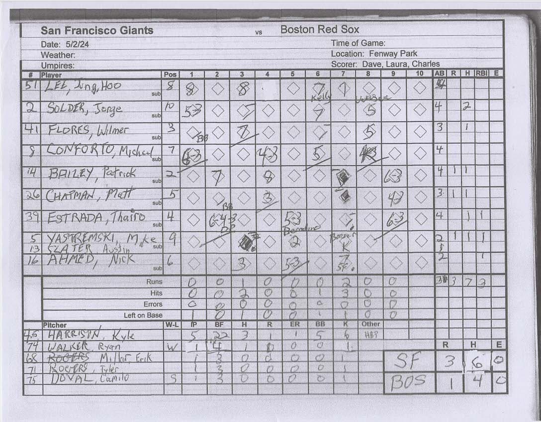 San Francisco Giants scorecard