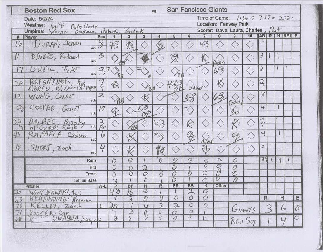 Boston Red Sox scorecard