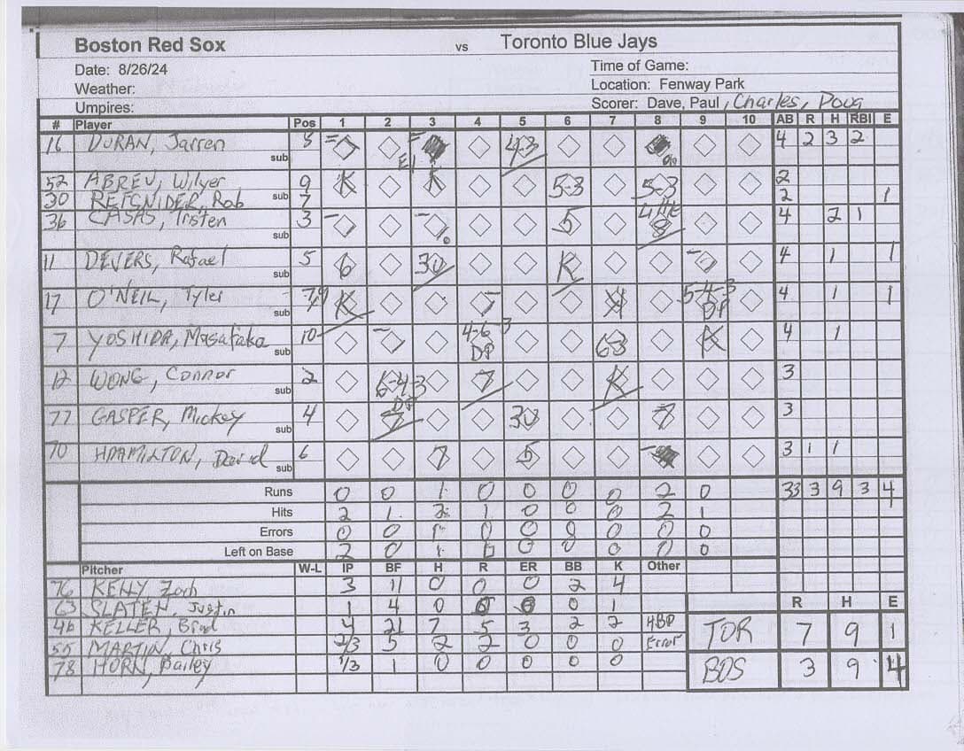Boston Red Sox scorecard