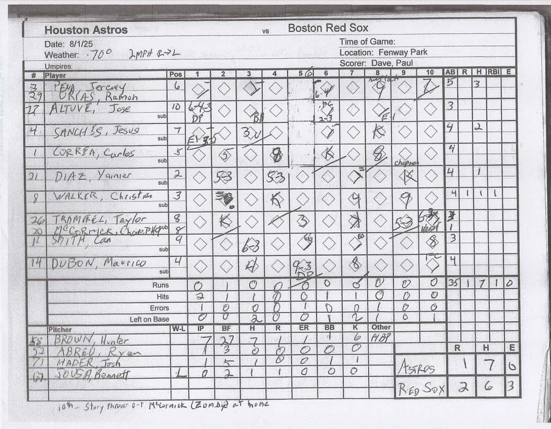 Houston Astros scorecard