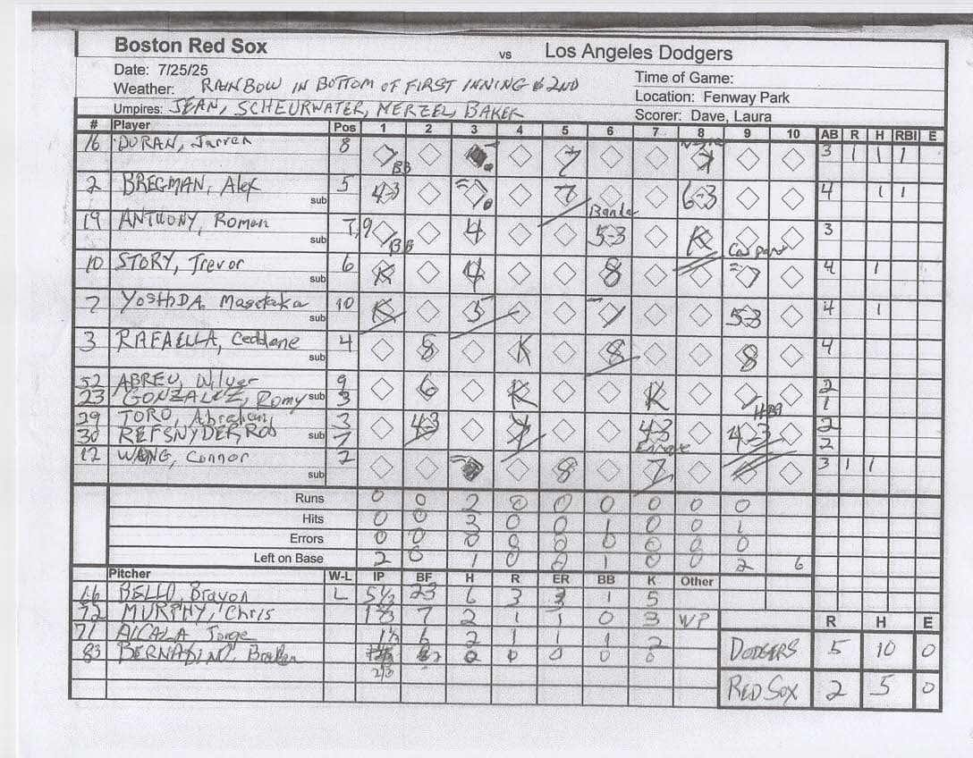 Boston Red Sox scorecard