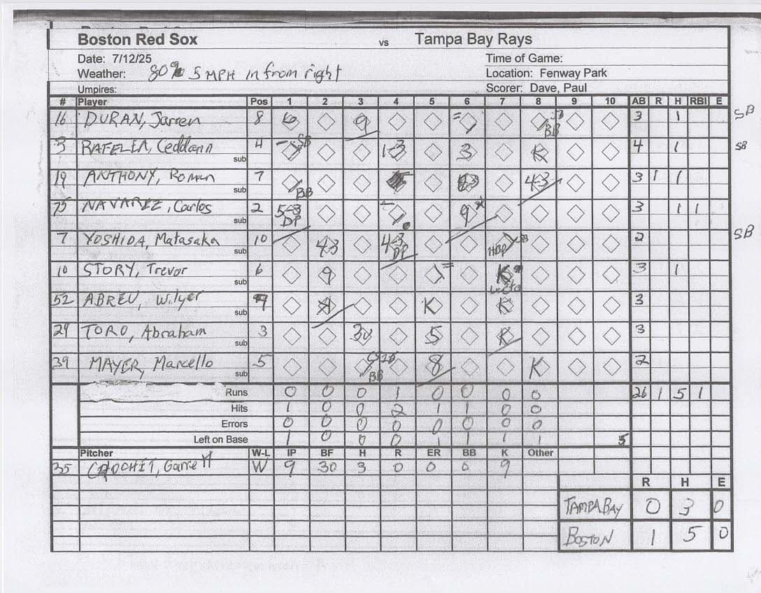Boston Red Sox scorecard