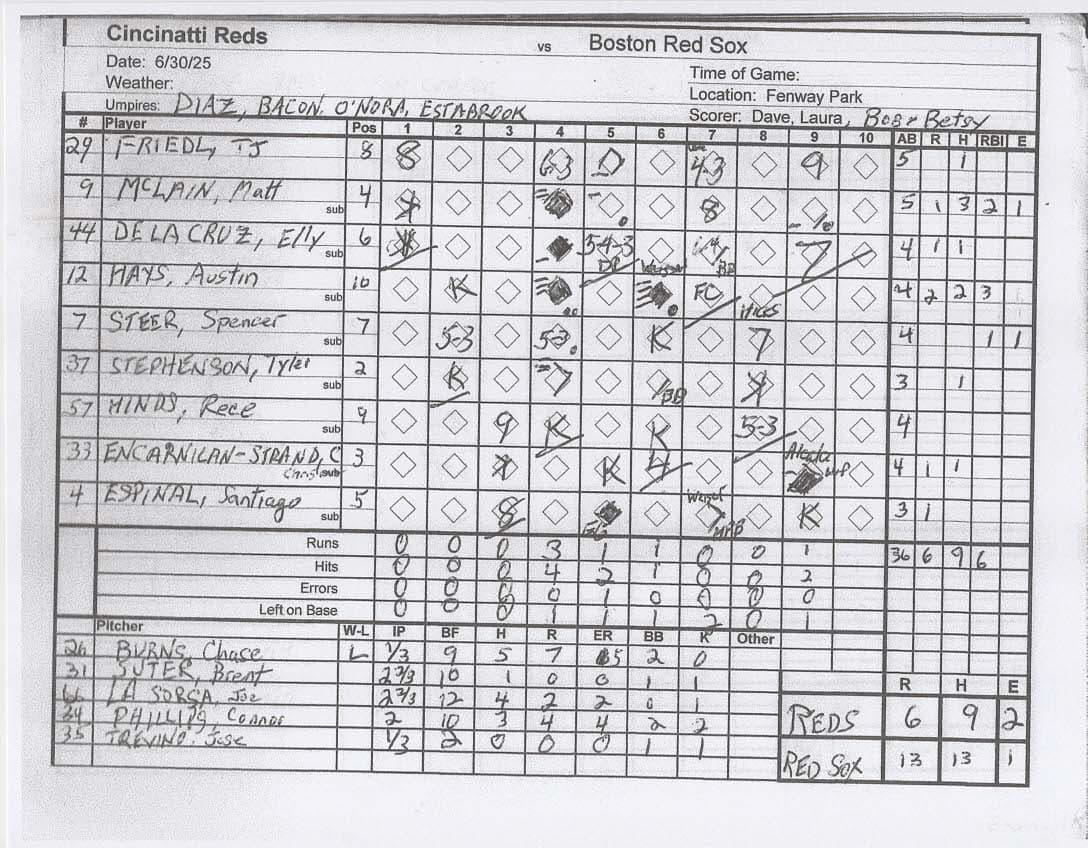 Cincinnati Reds scorecard