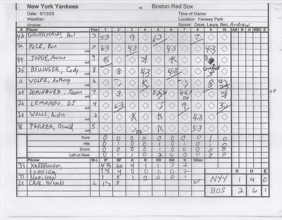 New York Yankees scorecard