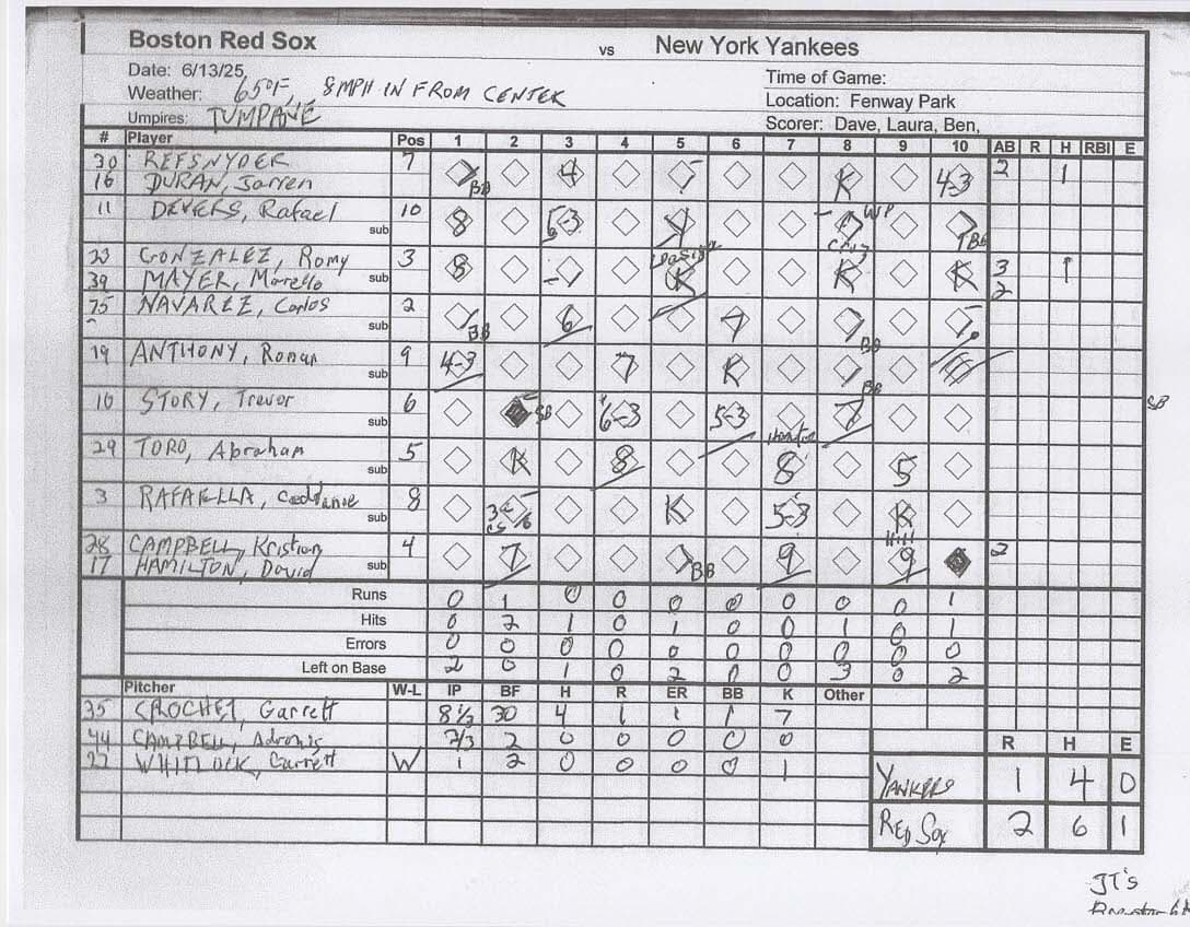 Boston Red Sox scorecard