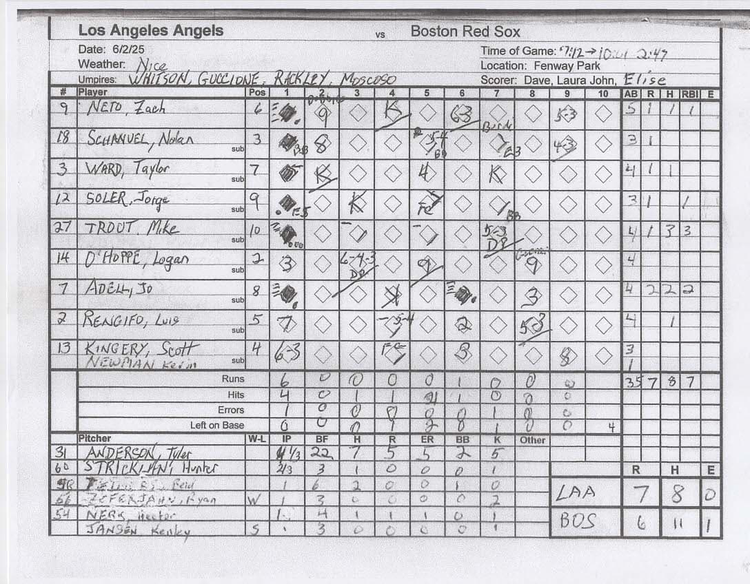Los Angeles Angels scorecard