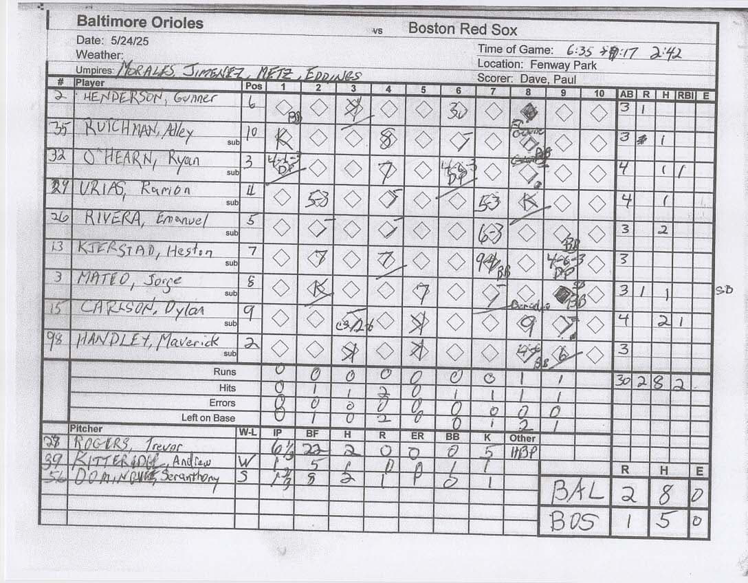 Baltimore Orioles scorecard