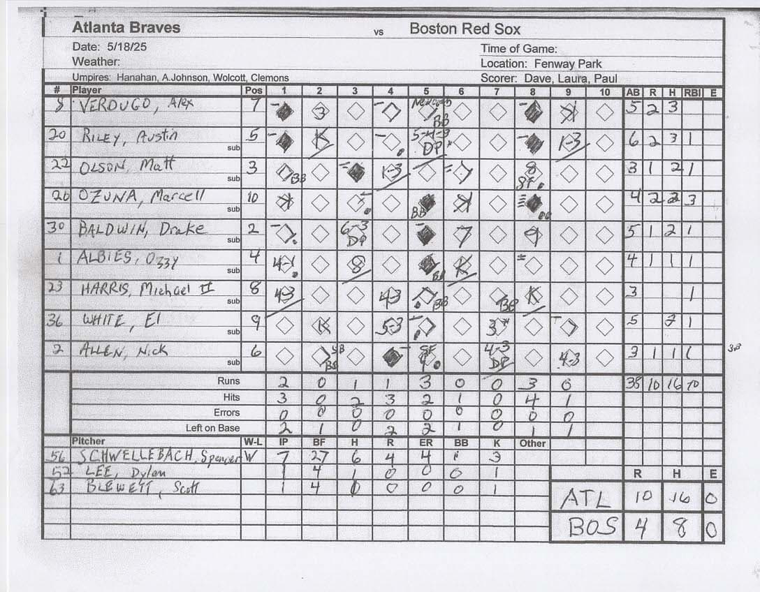Atlanta Braves scorecard