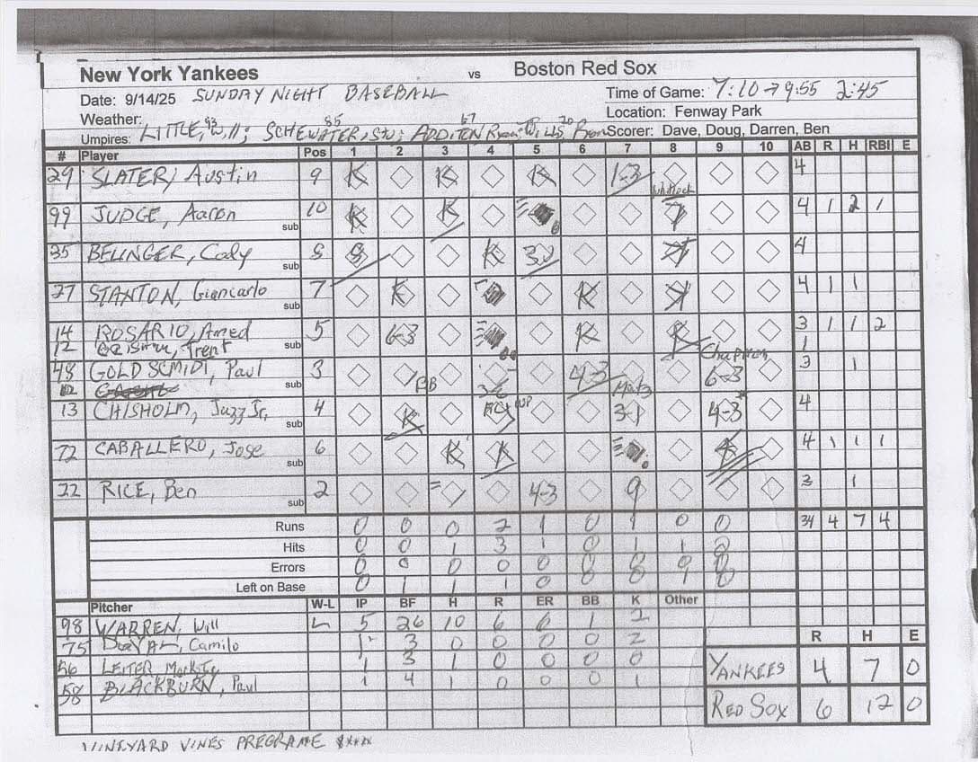 New York Yankees scorecard