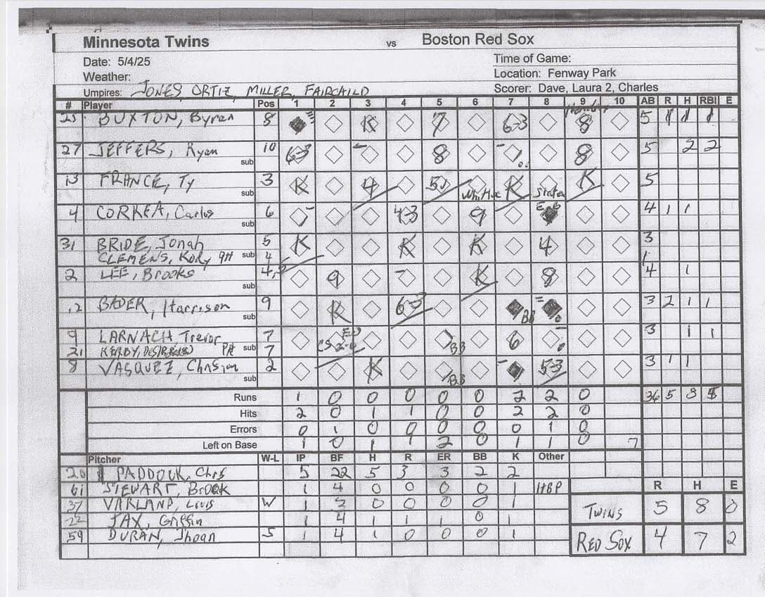 Minnesota Twins scorecard