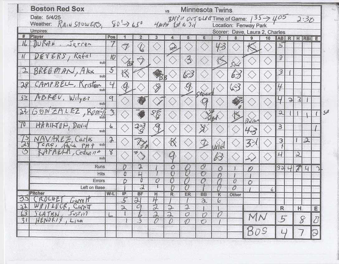 Boston Red Sox scorecard