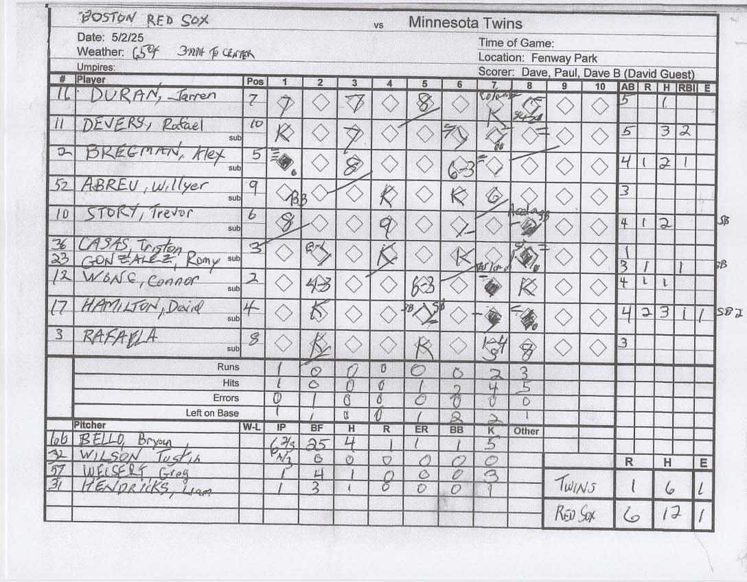 Boston Red Sox scorecard