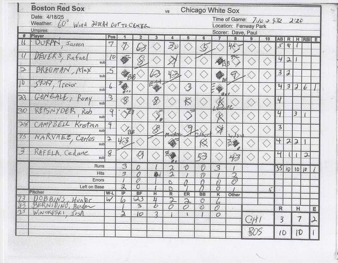 Boston Red Sox scorecard