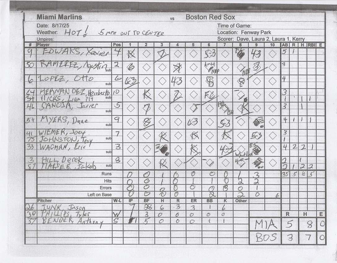 Miami Marlins scorecard