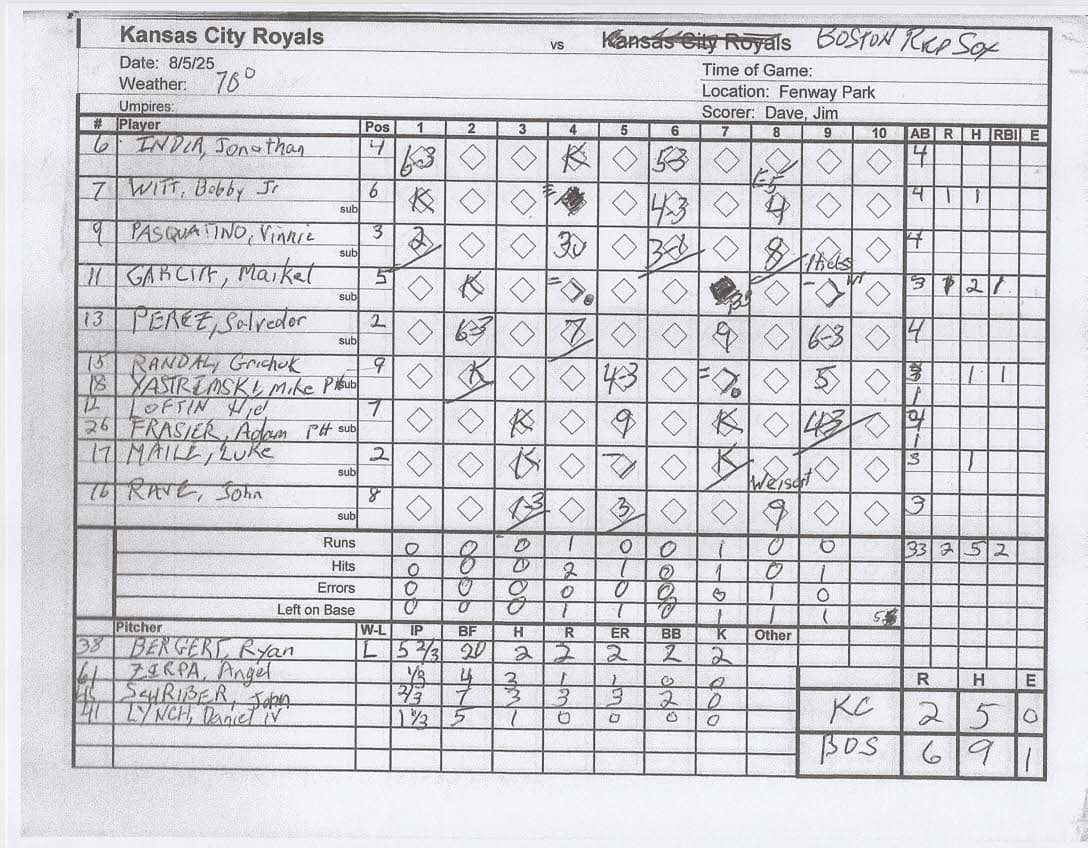 Kansas City Royals scorecard