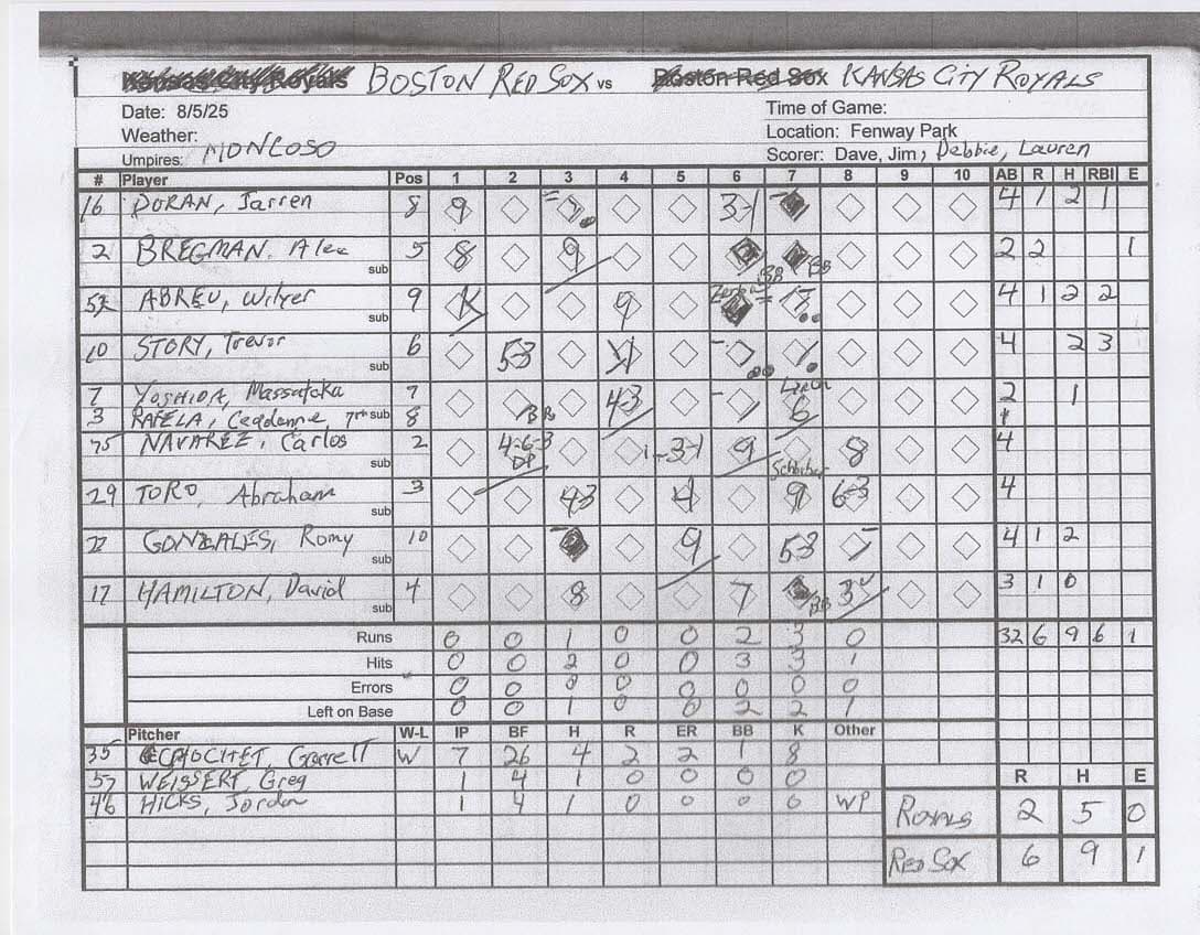 Boston Red Sox scorecard